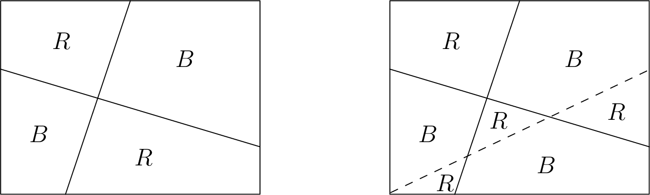 Figure 1: (Left) The map with the (k+1)^{\text{st}} line removed. (Right) The map with the (k+1)^{\text{st}} line represented by a dashed line.